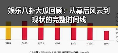 娱乐八卦大瓜回顾：从幕后风云到现状的完整时间线